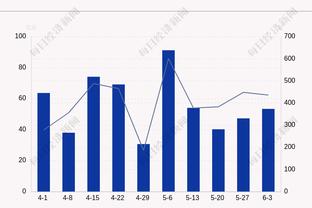 神射！比斯利半场5中4&三分3中3拿下13分3助